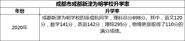 2024年成都市成都新津為明學校升學率怎么樣？