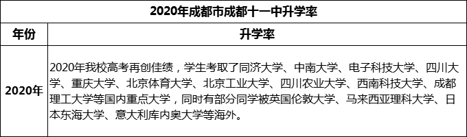 2024年成都市成都十一中升學(xué)率怎么樣？