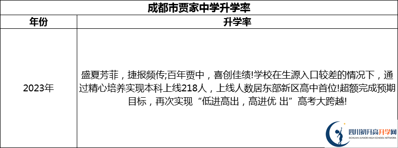2024年成都市賈家中學(xué)升學(xué)率怎么樣？