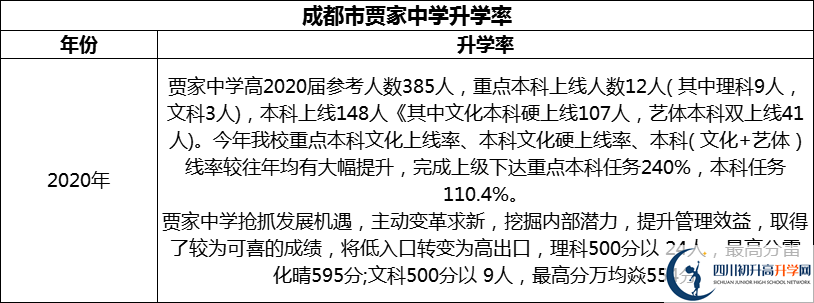 2024年成都市賈家中學(xué)升學(xué)率怎么樣？