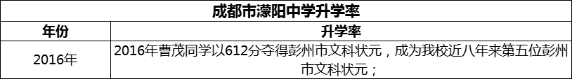 2024年成都市濛陽(yáng)中學(xué)升學(xué)率怎么樣？