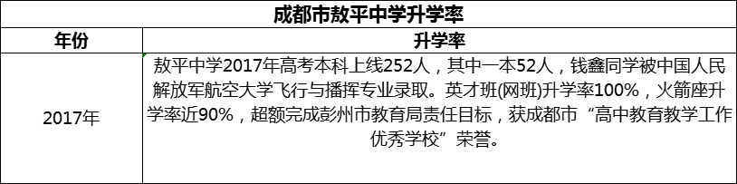 2024年成都市敖平中學(xué)升學(xué)率怎么樣？