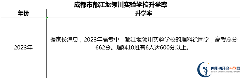 2024年成都市都江堰領(lǐng)川實(shí)驗(yàn)學(xué)校升學(xué)率怎么樣？
