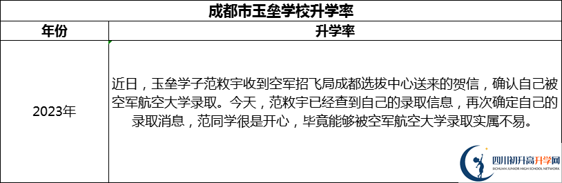2024年成都市都江堰玉壘學(xué)校升學(xué)率怎么樣？
