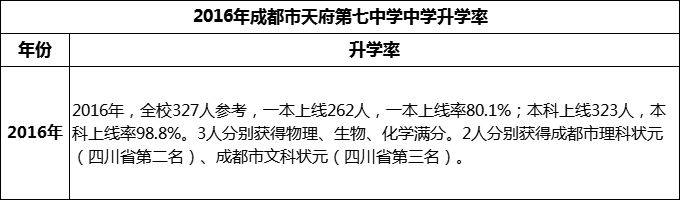 2024年成都市天府第七中學升學率怎么樣？