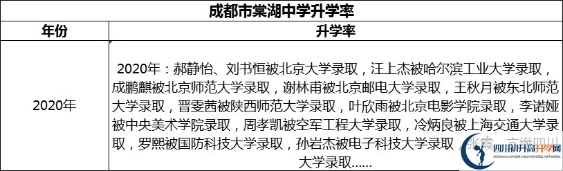 2024年成都市棠湖中學(xué)升學(xué)率怎么樣？