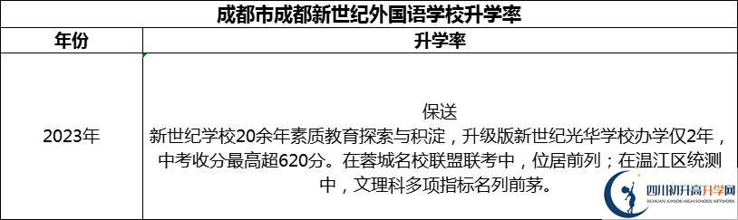 2024年成都市成都新世紀(jì)外國語學(xué)校升學(xué)率怎么樣？
