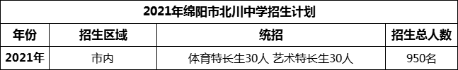 2024年綿陽(yáng)市北川中學(xué)招生計(jì)劃是多少？