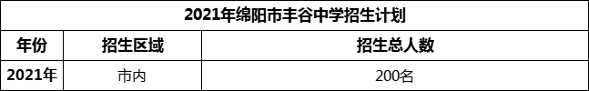 2024年綿陽市豐谷中學招生計劃是多少？