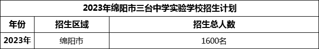 2024年綿陽市三臺中學(xué)實驗學(xué)校招生計劃是多少？
