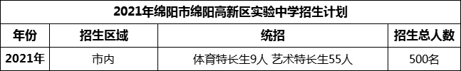 2024年綿陽市綿陽高新區(qū)實驗中學招生計劃是多少？