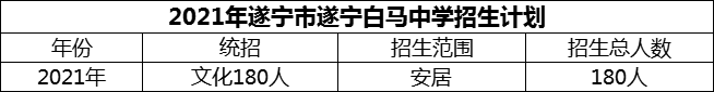 2024年遂寧市遂寧白馬中學(xué)招生計劃是多少？