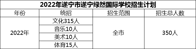 2024年遂寧市遂寧綠然國際學(xué)校招生計劃是多少？