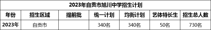 2024年自貢市四川省自貢市牛佛中學(xué)校招生計(jì)劃是多少？