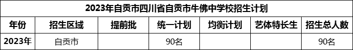 2024年自貢市四川省自貢市牛佛中學(xué)校招生計(jì)劃是多少？
