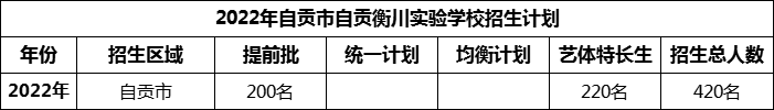 2024年自貢市自貢衡川實驗學校招生計劃是多少？