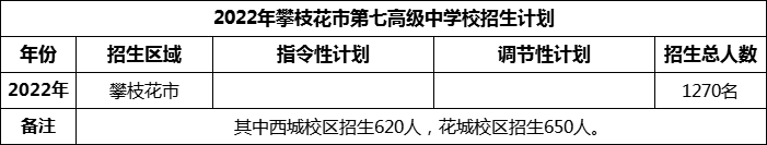 2024年攀枝花市第七高級中學(xué)校招生計(jì)劃是多少？