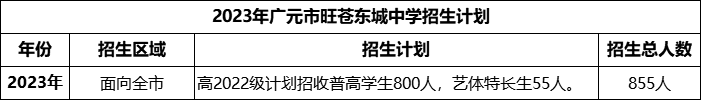 2024年廣元市旺蒼東城中學招生計劃是多少？