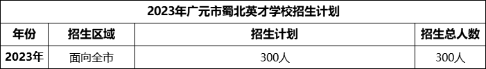 2024年?廣元市蜀北英才學(xué)校招生計(jì)劃是多少？