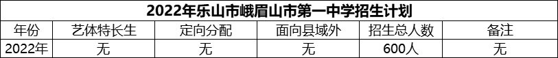 2024年樂山市峨眉山市第一中學(xué)招生計(jì)劃是多少？