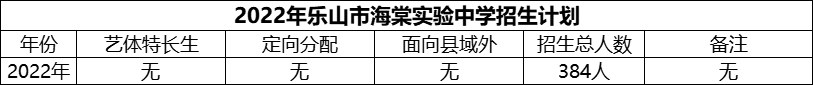 2024年樂(lè)山市海棠實(shí)驗(yàn)中學(xué)招生計(jì)劃是多少？