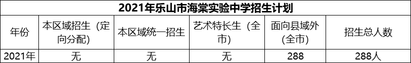 2024年樂(lè)山市海棠實(shí)驗(yàn)中學(xué)招生計(jì)劃是多少？