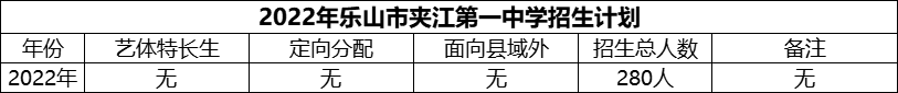 2024年樂山市夾江第一中學招生計劃是多少？