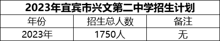 2024年宜賓市興文第二中學(xué)招生計劃是多少？
