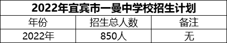 2024年宜賓市一曼中學校招生計劃是多少？