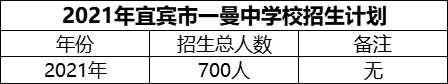 2024年宜賓市一曼中學校招生計劃是多少？