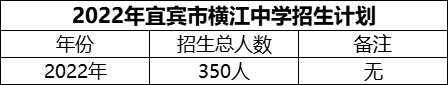 2024年宜賓市橫江中學(xué)招生計(jì)劃是多少？