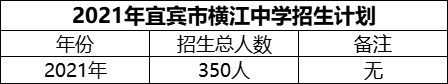 2024年宜賓市橫江中學(xué)招生計(jì)劃是多少？