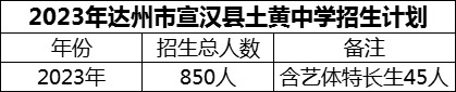 2024年達(dá)州市宣漢縣土黃中學(xué)招生計(jì)劃是多少？