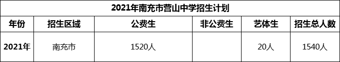 2024年南充市營山中學招生計劃是多少？