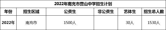 2024年南充市營山中學招生計劃是多少？