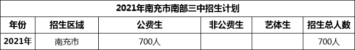 2024年南充市南部三中招生計(jì)劃是多少？