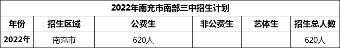 2024年南充市南部三中招生計(jì)劃是多少？