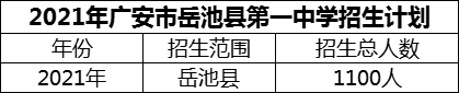 2024年廣安市岳池縣第一中學(xué)招生計劃是多少？