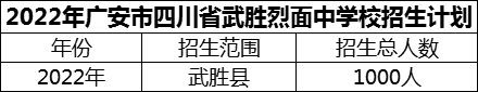 2024年廣安市四川省武勝烈面中學(xué)校招生計(jì)劃是多少？
