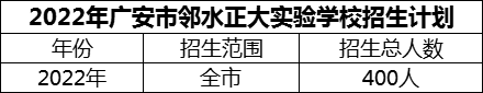 2024年廣安市鄰水正大實驗學校招生計劃是多少？