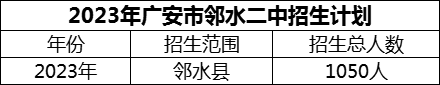 2024年廣安市鄰水二中招生計(jì)劃是多少？