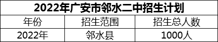 2024年廣安市鄰水二中招生計(jì)劃是多少？