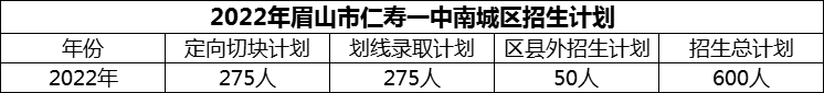 2024年眉山市仁壽一中南城區(qū)招生計劃是多少？
