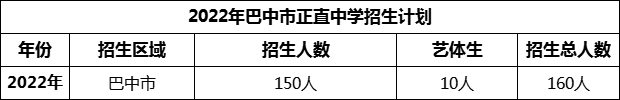 2024年巴中市正直中學(xué)招生計劃是多少？