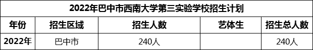 2024年巴中市西南大學(xué)第三實(shí)驗(yàn)學(xué)校招生計(jì)劃是多少？