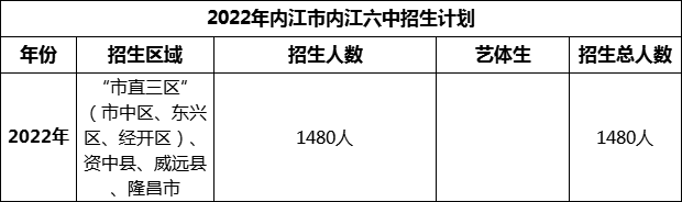 2024年內江市內江六中招生計劃是多少？