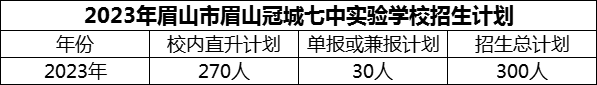 2024年眉山市眉山冠城七中實(shí)驗(yàn)學(xué)校招生計(jì)劃是多少？