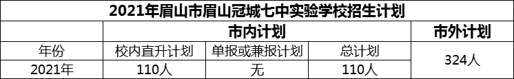 2024年眉山市眉山冠城七中實(shí)驗(yàn)學(xué)校招生計(jì)劃是多少？