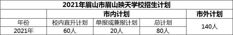 2024年眉山市眉山映天學(xué)校招生計(jì)劃是多少？