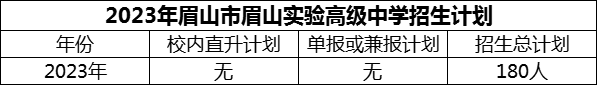2024年眉山市眉山實驗高級中學招生計劃是多少？
